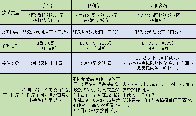 接种疫苗 预防流脑 守护健康