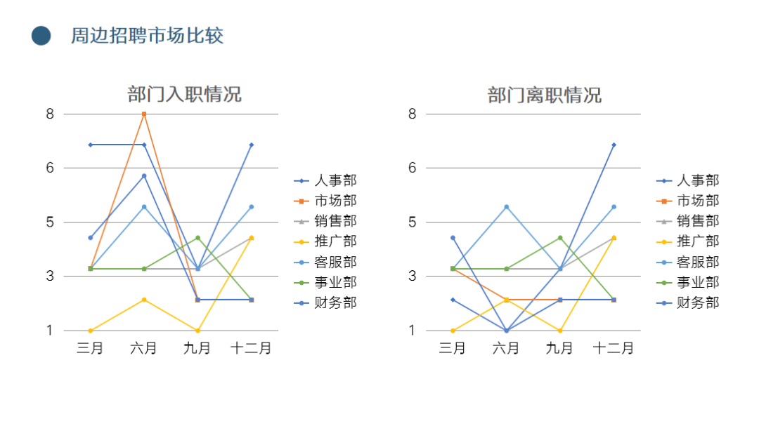 年中总结ppt模板资料 ·详情限时3天回复年中总结在中智浙江微信