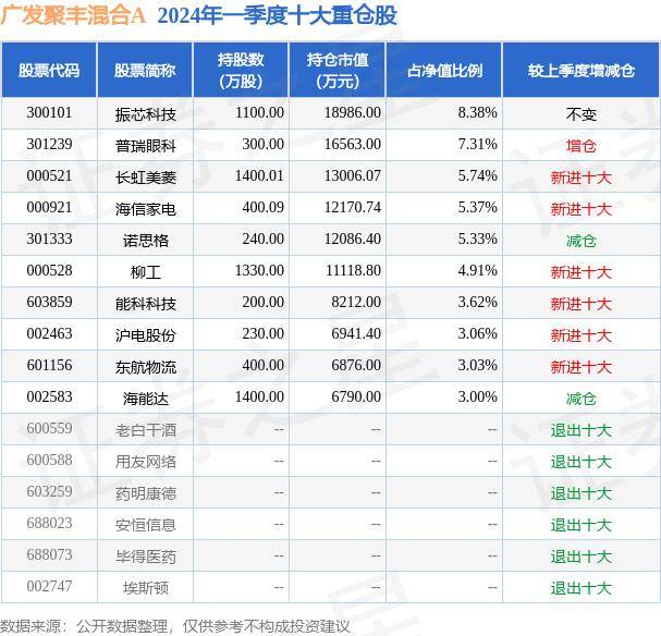 7月15日基金净值:广发聚丰混合a最新净值05045,跌061%