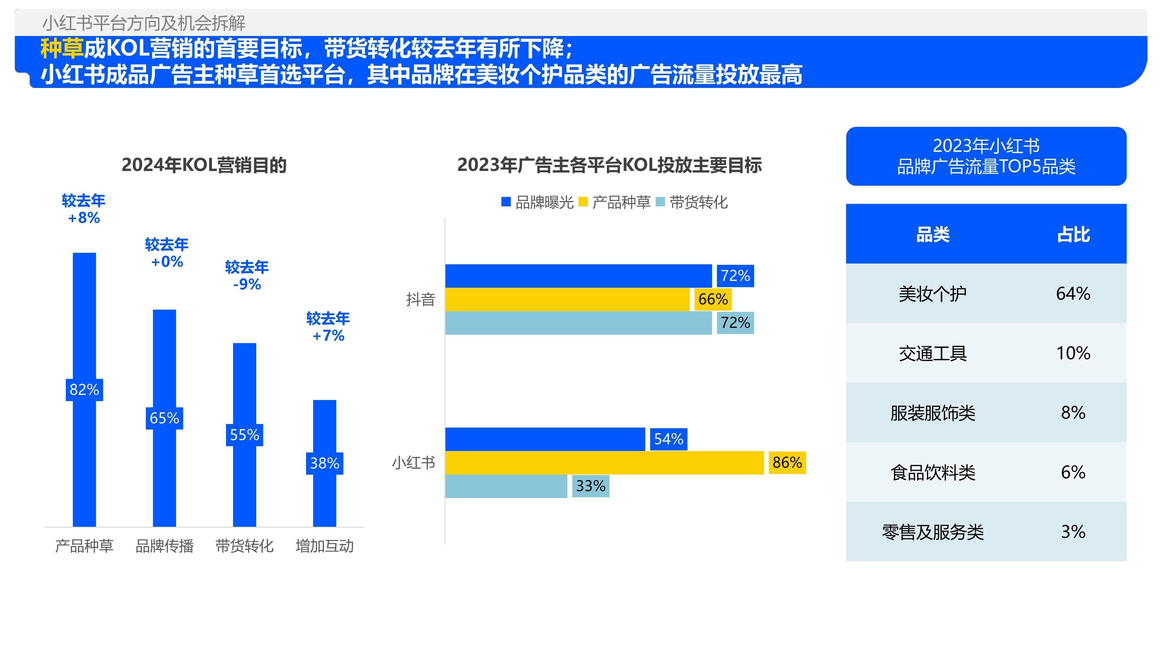 种草成kol营销的首要目标