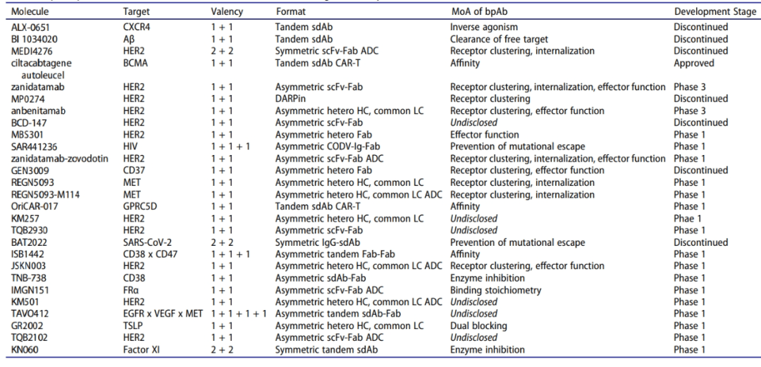 双表位双特异性抗体