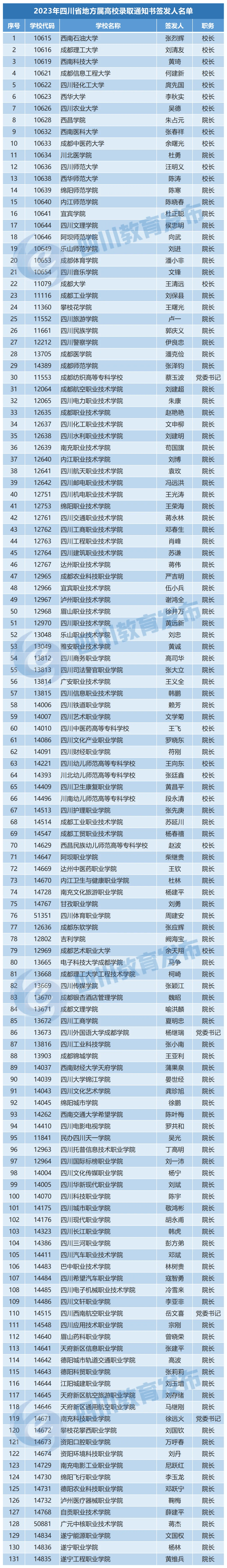 高考录取名册图片