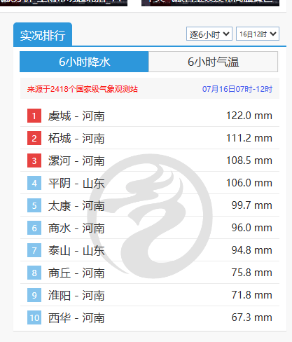 河南一地遭遇极端强降雨!