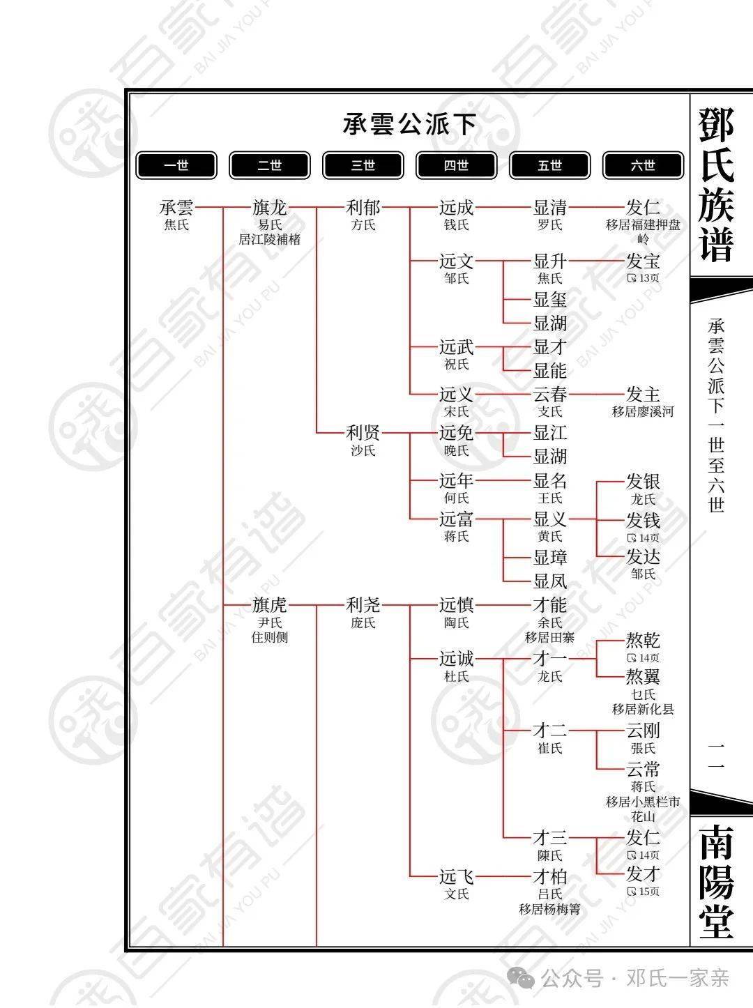 江西邓氏来源图片