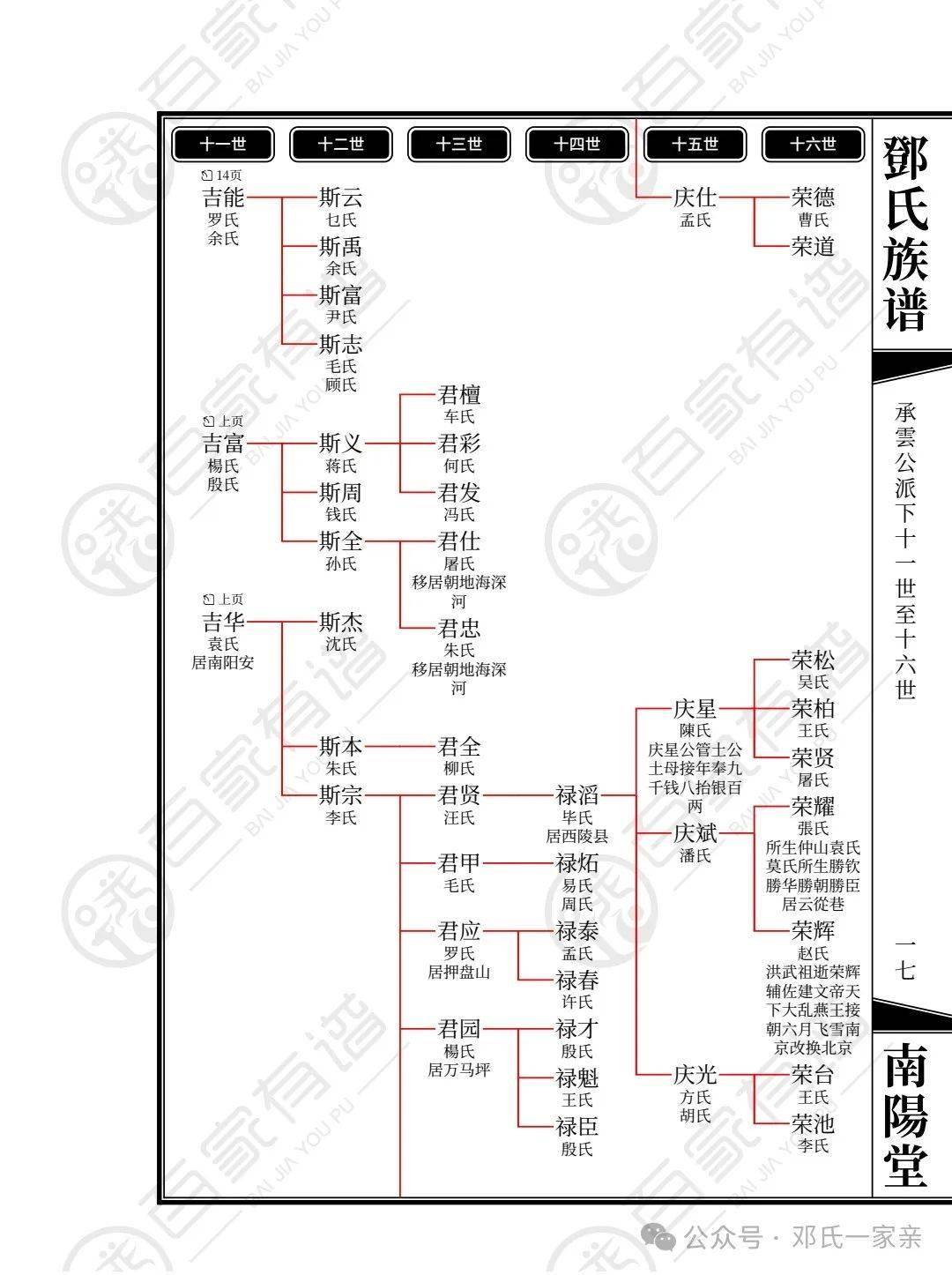 广西灵山邓氏族谱图片