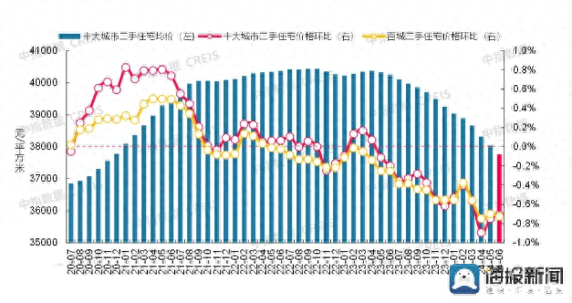 微博：2024年澳门正版资料大全免费-二手房买卖“阴阳合同”能避税？这项条款无效！