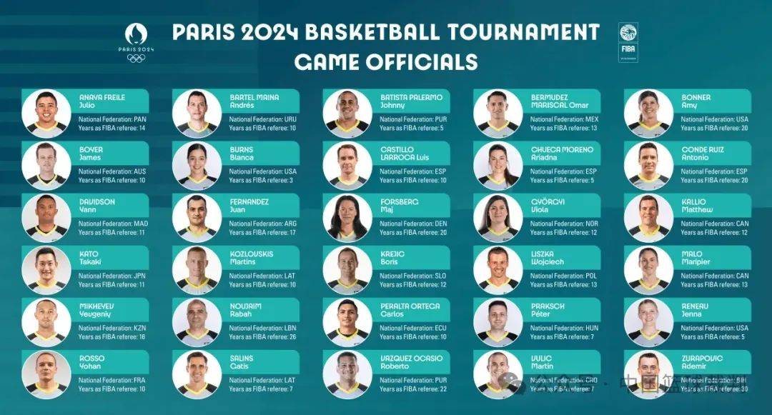国际篮联(fiba)公布2024年巴黎奥运会篮球比赛裁判名单