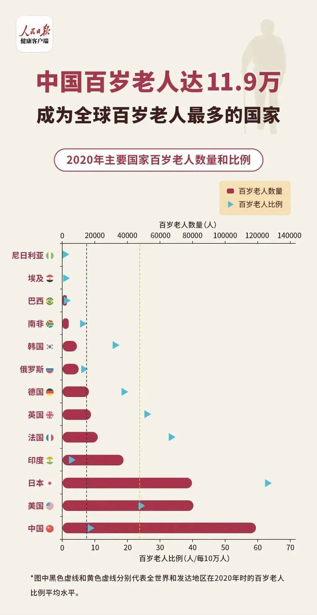 全球总人数大约多少人2020=全球人数一共有多少人2020年