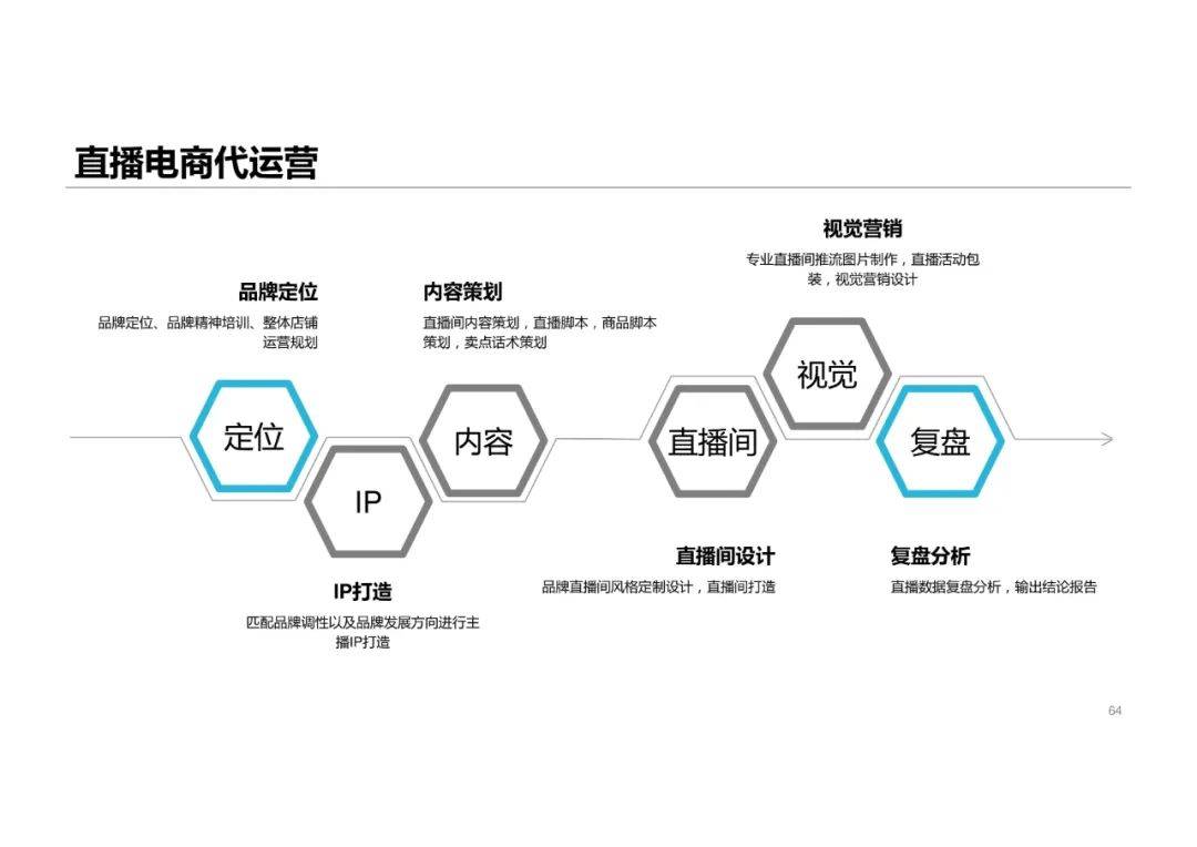 抖音电商项目计划书.ppt