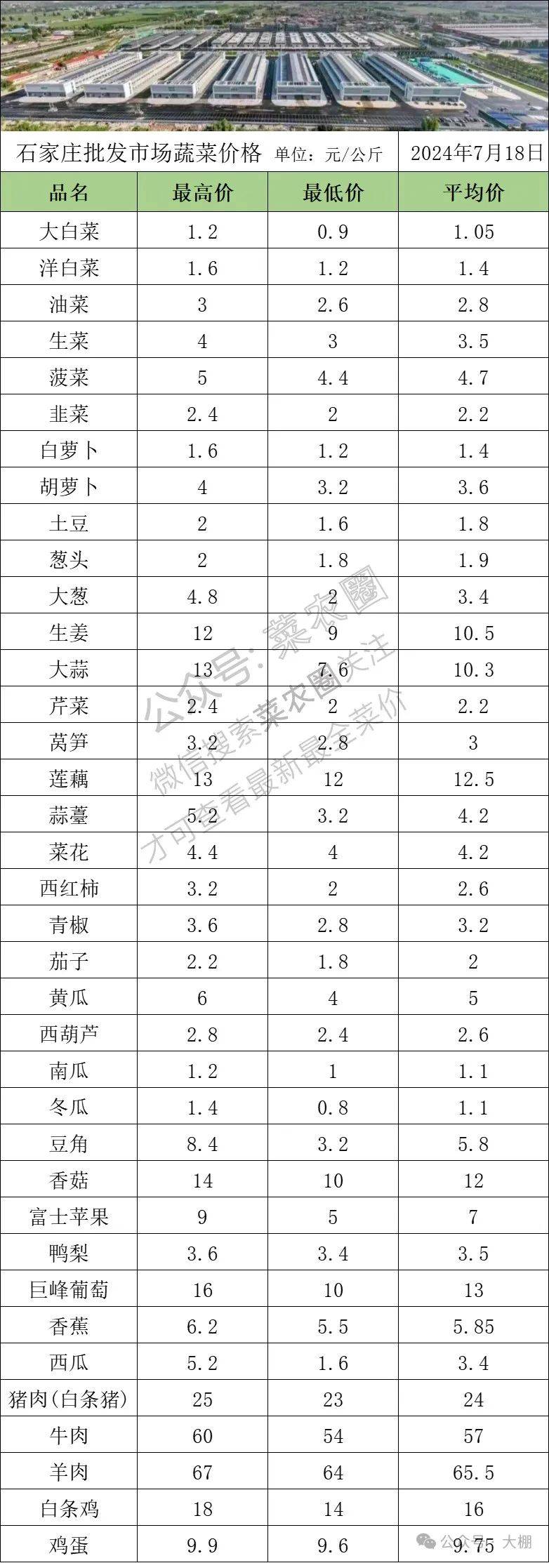 2024年7月18日北京新发地 山东寿光蔬菜价格行情