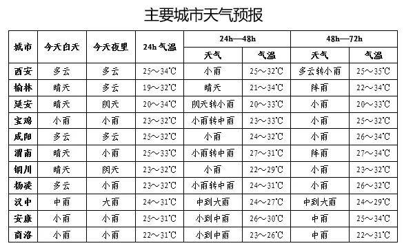 西安下一场雨又快来了!陕西发布未来24小时灾害性天气预报