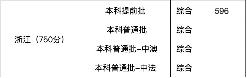 山東2021985錄取分數線_2024年山東大學第幾錄取分數線（所有專業分數線一覽表公布）_錄取分數線山東省