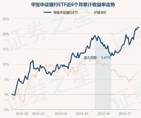 7月18日基金净值:华宝中证银行etf最新净值13056,跌01%