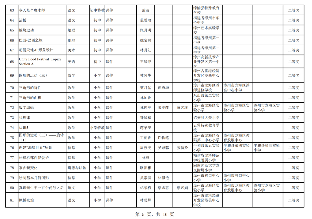 腾讯新闻：黄大仙精准内部三肖三码-专家：教育不是为了培养人上人，而是培养人中人