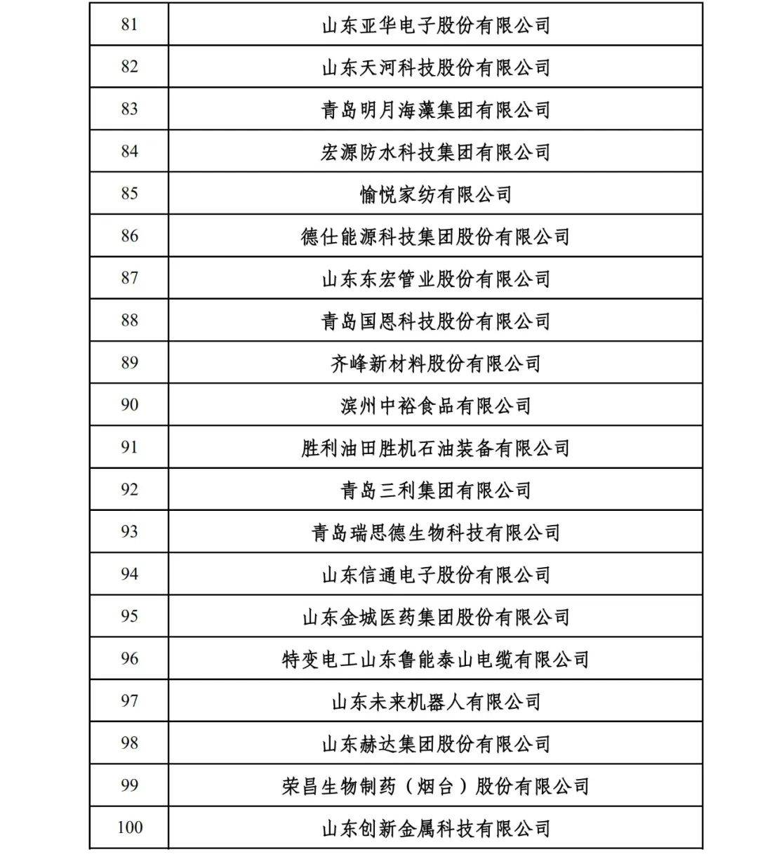 山东民营企业200强入围名单公示！快来看看莱阳哪家上榜
