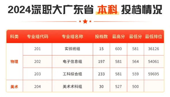 2023年暨南大學錄取分數線(2023-2024各專業最低錄取分數線)_暨南大學錄取分數排名_暨南大學在廣東的錄取分數線