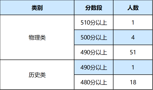 暨南大學在廣東的錄取分數線_暨南大學錄取分數排名_2023年暨南大學錄取分數線(2023-2024各專業最低錄取分數線)