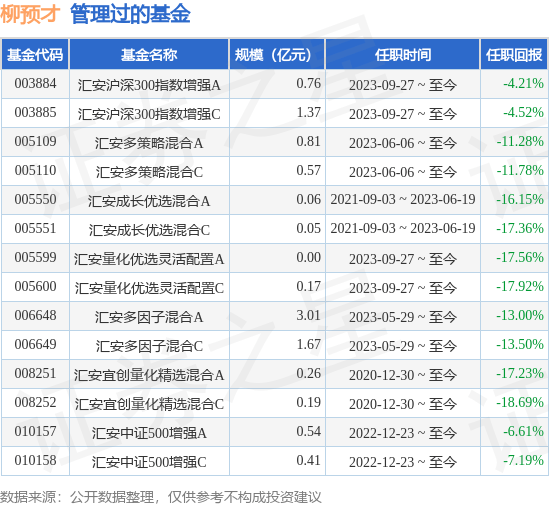 快手直播：最准一肖一码100%中奖-8月6日基金净值：永赢昌利债券A最新净值1.1188