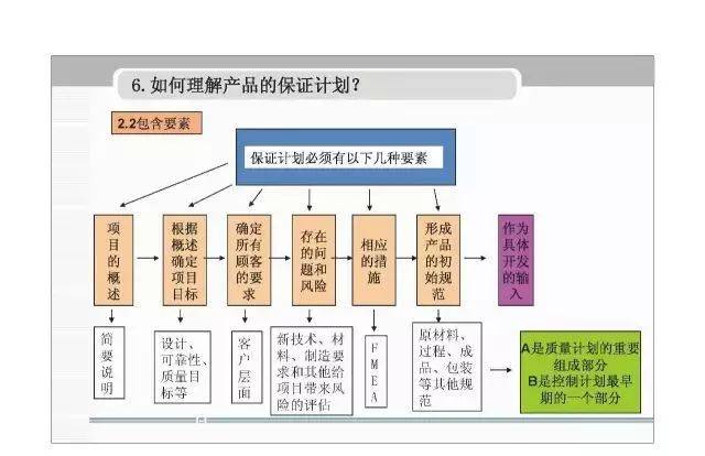 思路 apqp实战研发,这些内容不看不行!