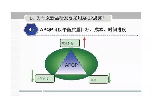 思路 apqp实战研发,这些内容不看不行!