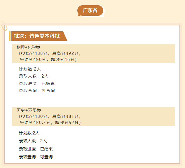 暨南大學錄取分數排名_2023年暨南大學錄取分數線(2023-2024各專業最低錄取分數線)_暨南大學在廣東的錄取分數線