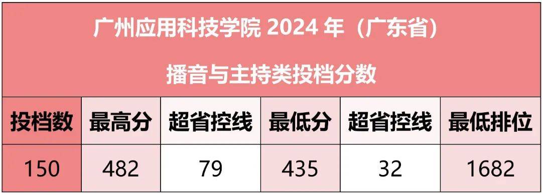 暨南大学在广东的录取分数线_2023年暨南大学录取分数线(2023-2024各专业最低录取分数线)_暨南大学录取分数排名