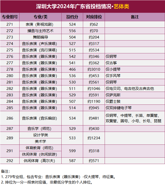 2023年暨南大學錄取分數線(2023-2024各專業最低錄取分數線)_暨南大學錄取分數排名_暨南大學在廣東的錄取分數線