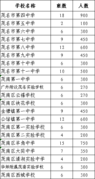 2024年茂南区人口_刚刚,大数据出炉!中垌镇排名化州第一!