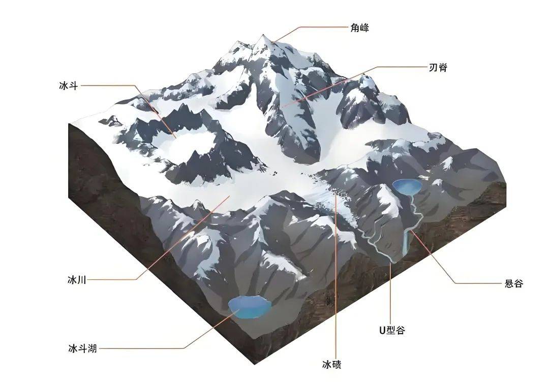 各种地貌类型图图片