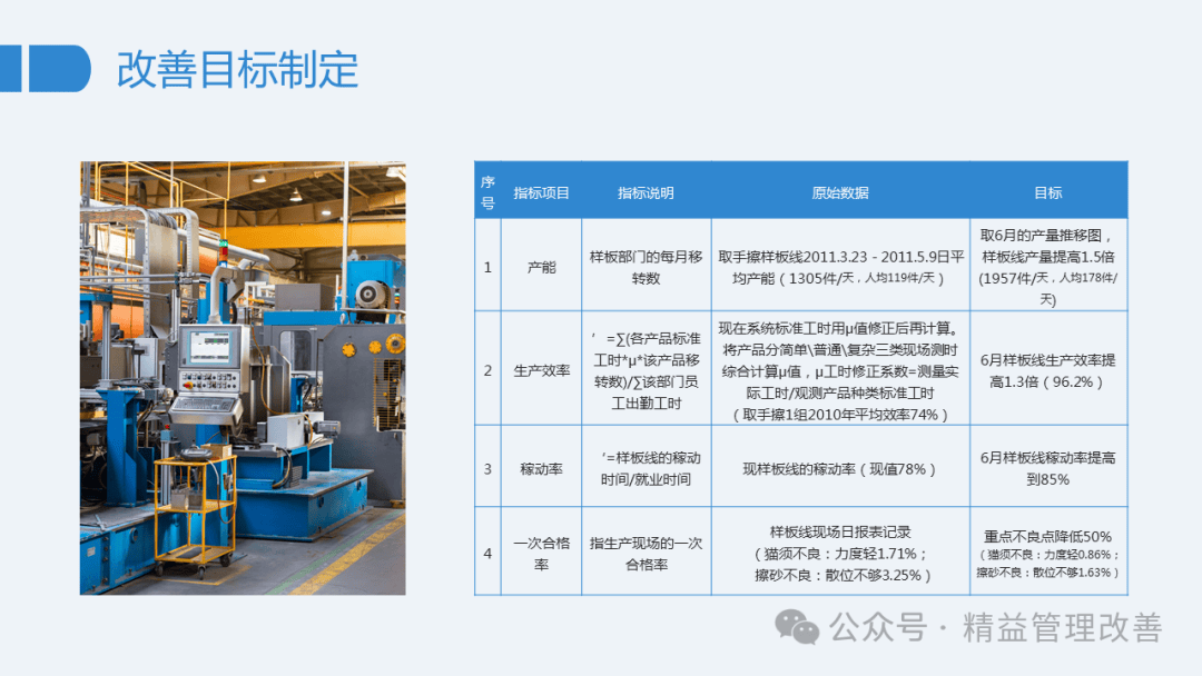 精益生产改善报告ppt模板