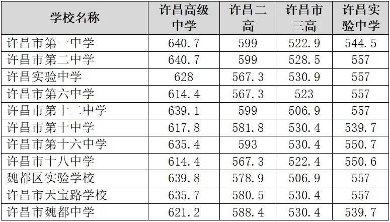 郑州21年中招分数线_郑州中招考试录取分数线2024_2021年中招分数线郑州