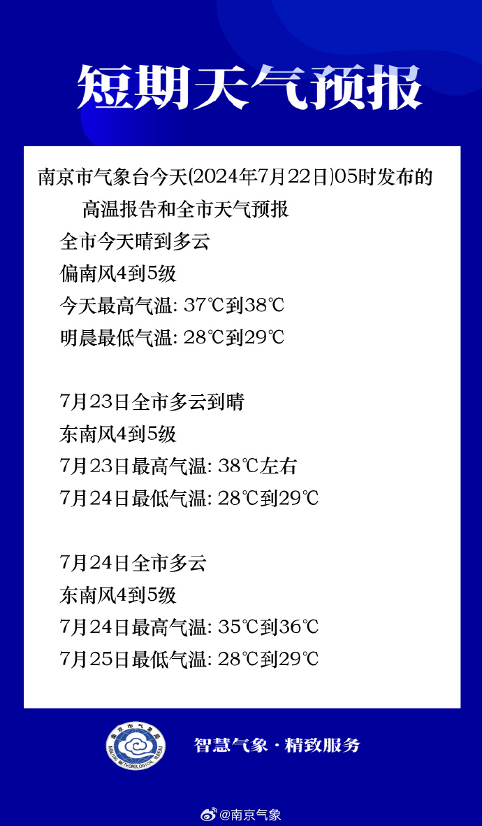 天气预报:据南京市气象台发布的气天日今是一年中阳光最猛烈的节气