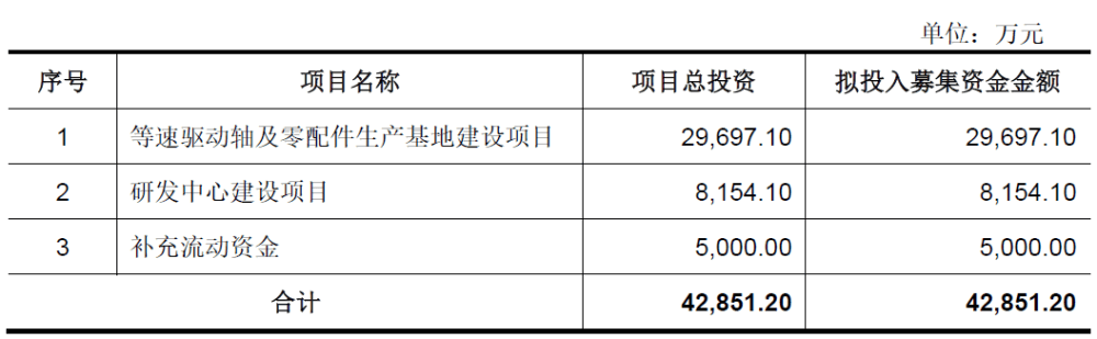 海南日报🌸澳门一肖一码100准免费资料🌸|两个交易日市值突破520亿！新能源汽车最速IPO还有哪些看点？