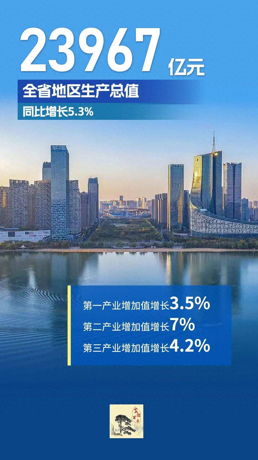 一组海报“数”览上半年安徽经济“成绩单”_全省_亮点_发展