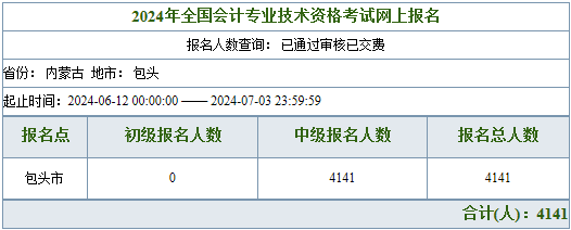 24年中级会计人数曝光？总体上涨？今年会更难吗？(图2)