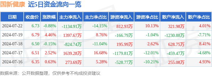 海报新闻🌸澳门天天开彩好正版挂牌🌸|思派健康（00314.HK）8月12日收盘涨0.67%  第4张