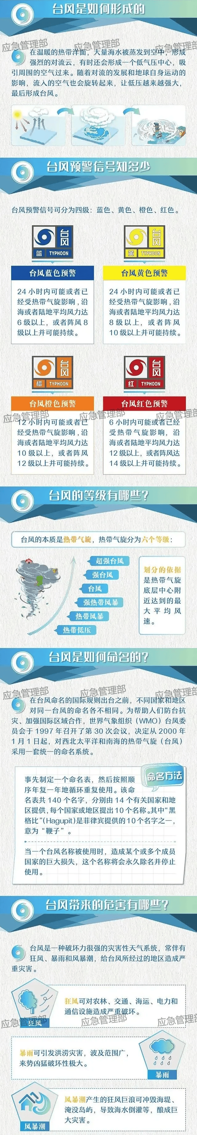 气象科普:台风如何形成?预警信号怎么看?