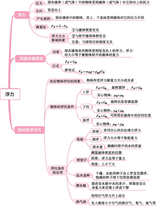 支点力点重点图解图片