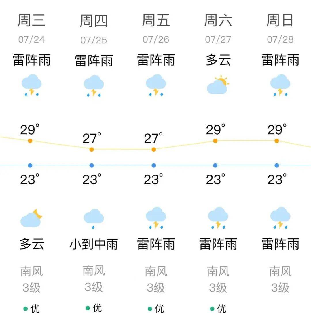 沈阳天气预报30天图片