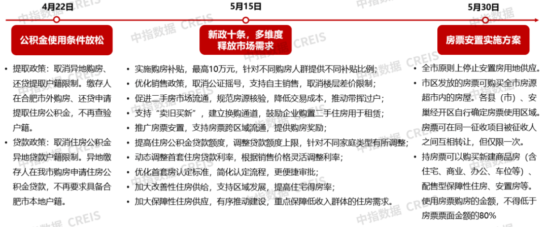 2024年上半年合肥房地产市场形势报告_成交量_新房_二手房