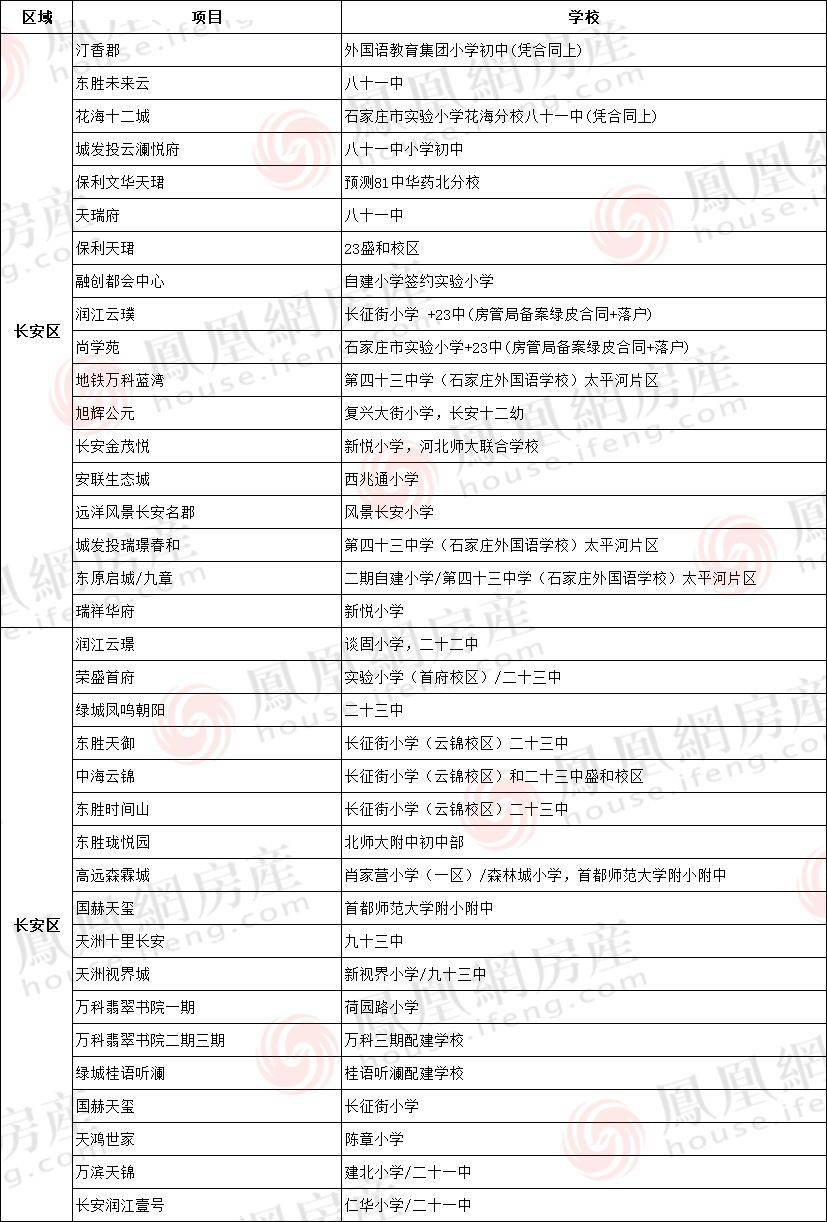 石家庄学区划分图图片