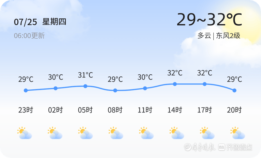 济南今日天气图片