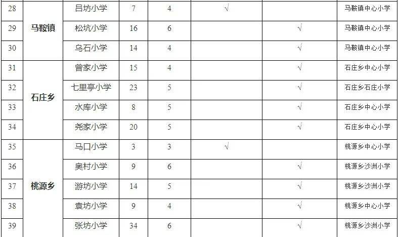 2024年崇仁县人口_抚州市崇仁县天气预报_崇仁天气_崇仁天气预报_崇仁2024年0