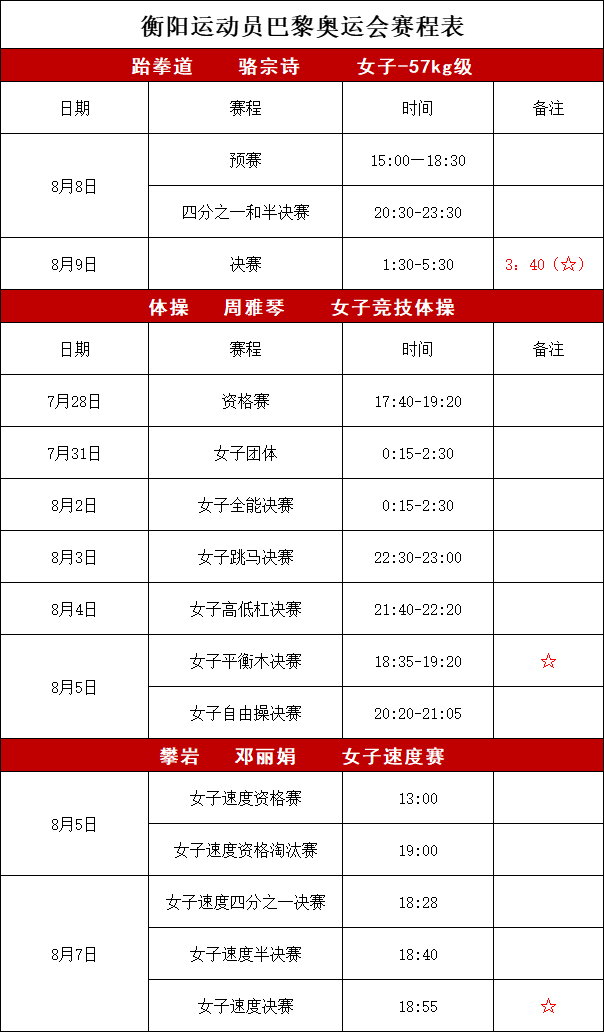 衡阳奥运健儿赛程表出炉!