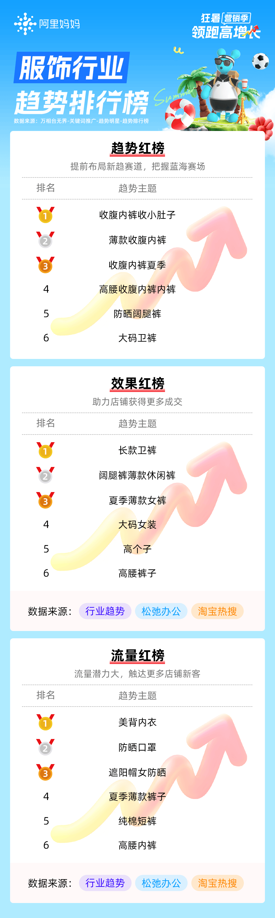 关键词搜索排行榜最新_2020关键词搜索排行 关键词搜刮排行榜最新_2020关键词搜刮排行（关键词搜索排行榜） 神马词库