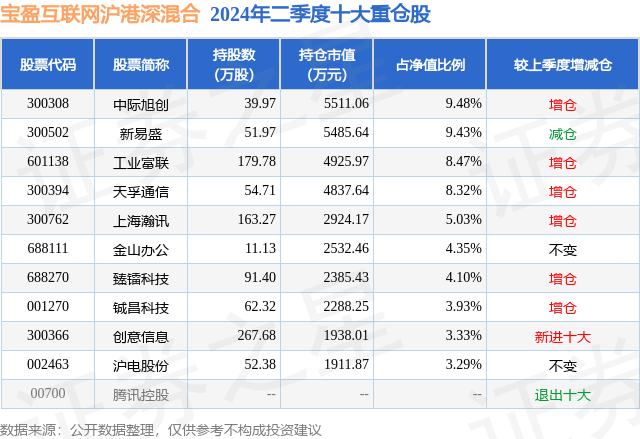 海南日报🌸管家婆最准一肖一码🌸|谢赛宁与Sora负责人最新对话实录：靠互联网视频就够训练出AGI吗？｜甲子光年  第1张