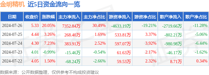 🌸党建网 【2024年新澳版资料正版图库】|工业互联网板块8月5日跌3.32%，罗博特科领跌，主力资金净流出35.57亿元