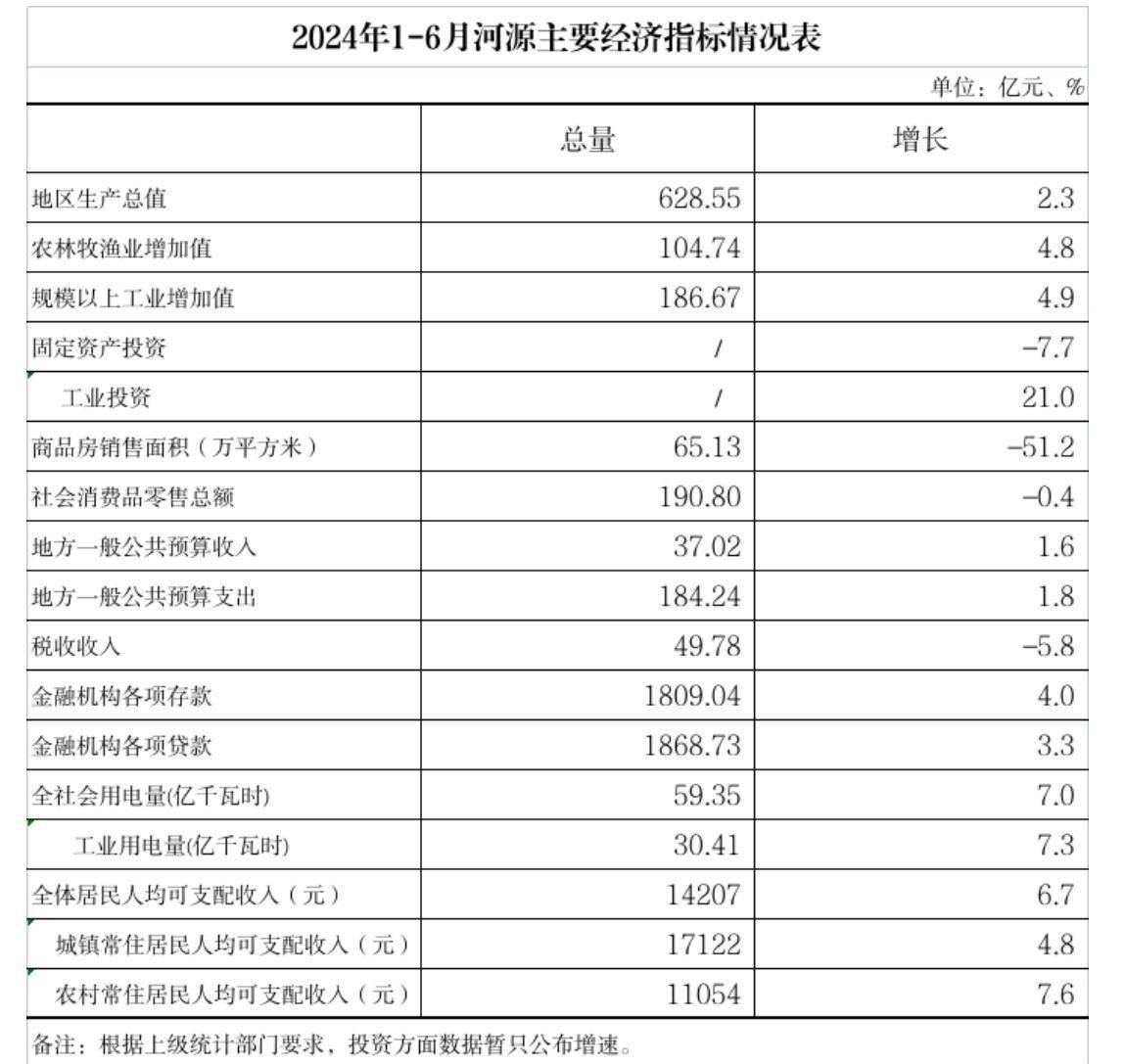 2024年河源有多少人口_2024年初四广东21地实时人口数量,湛江茂名进入前三,超过(2)