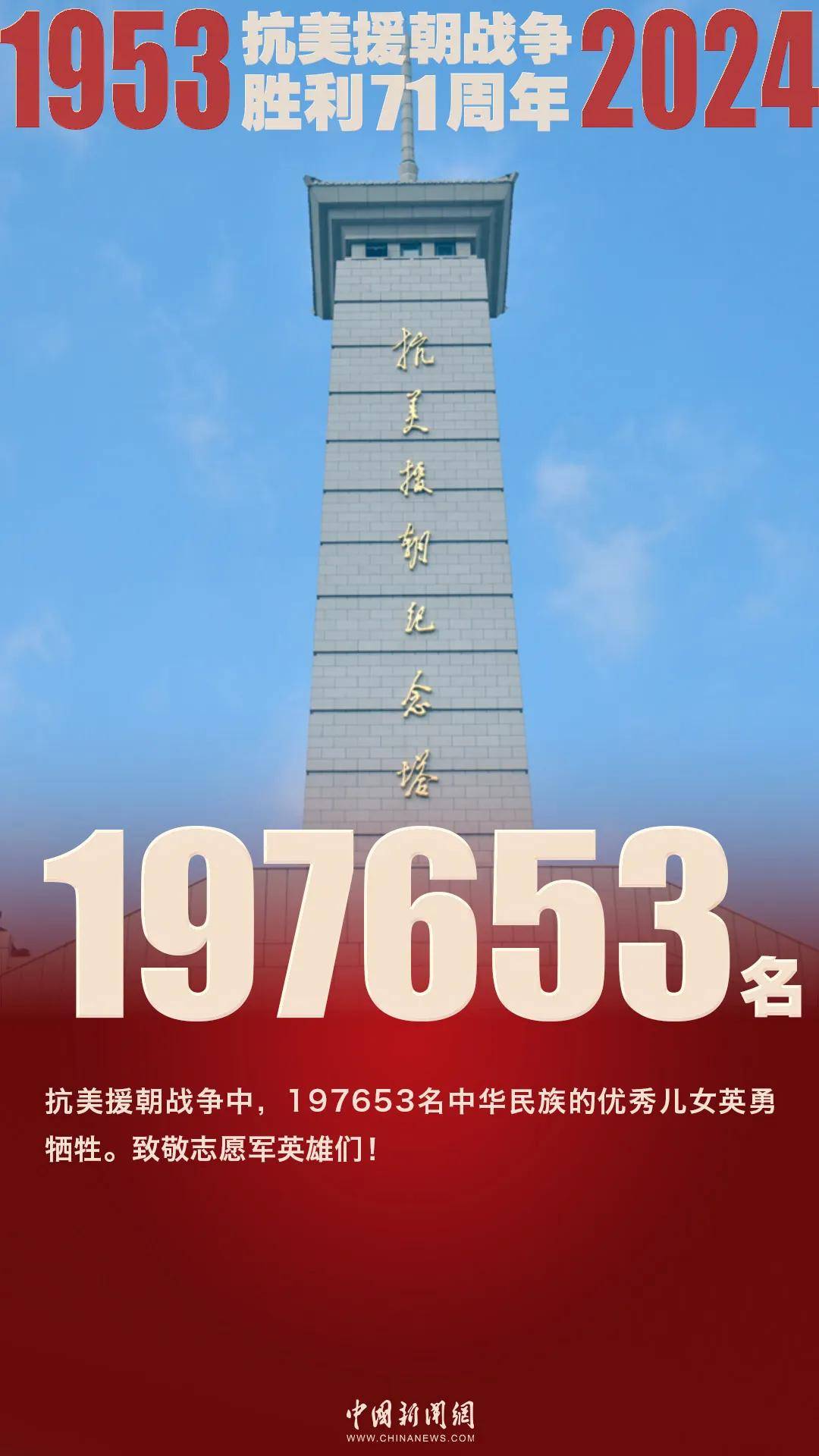 练打赢,迎挑战,斗强敌传承发扬伟大抗美援朝精神抗美援朝战争的艰辛