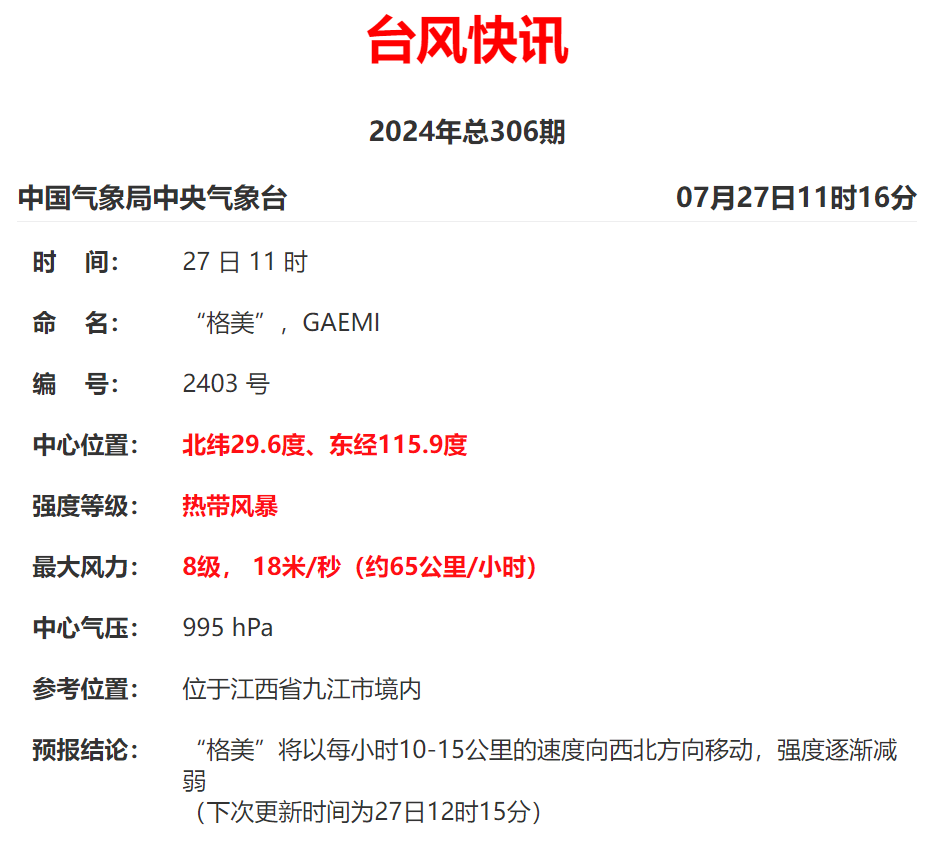 太阳出来了?今天,三明6个县有大雨到暴雨,其他地方中雨
